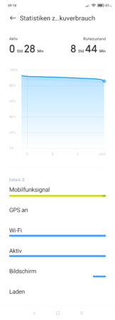 Screenshot_2020-05-09-09-18-37-932_com.miui.securitycenter.png