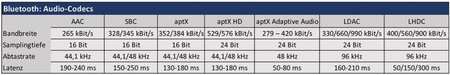 Bluetooth-Codec-LHDC-684x114.jpg