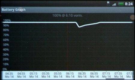 Desire BatteryGraph-2.jpg