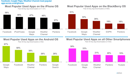 nielsen-app-nutzung-juni-2010.png