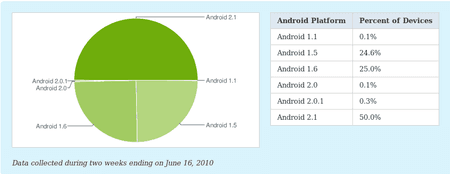 chart-android-hilfe.de.png