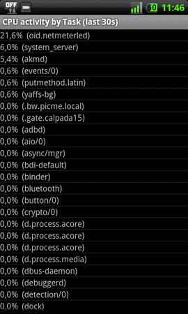 CPU Activity.png