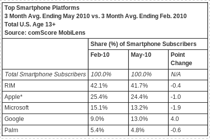 comscore-android-hilfe.de.png