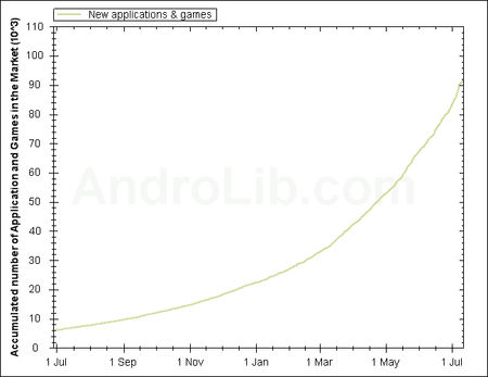 app-statistik-1-android-hilfe.png