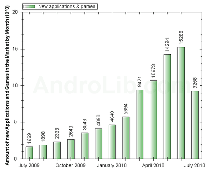 app-statistik-2-android-hilfe.png