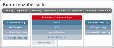 mtc-2012-Konferenzuebersicht.png