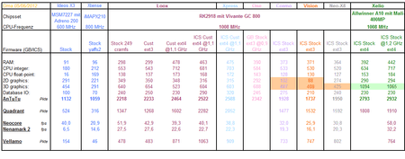 Benchmark-Übersicht_6.png