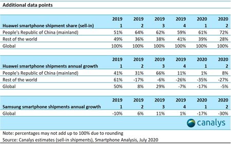 2029481619Additional data points_Huawei.jpg