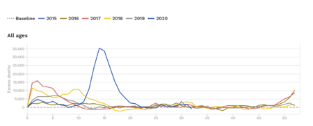 charts-excess-mortality-13.08.2020-(3)-beb18816-f48d-4137-85c9-b1ffa7c604f4.png