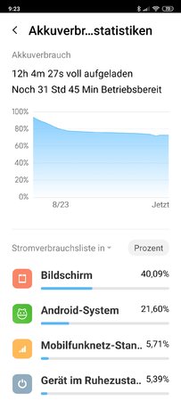 2020-08-23_Redmi-Note-9-Pro_Akkuverbrauch_01.jpg