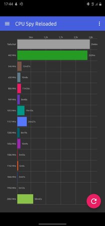 Screenshot_20200909-174430_CPU Spy.jpg