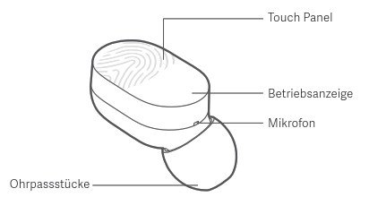 In Ear BT-Headset.jpg