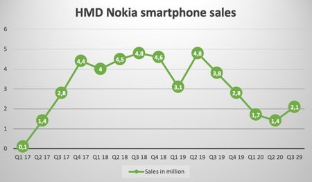 Nokia-HMD-smartphones-Q3-2020.jpeg