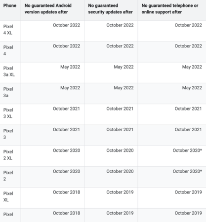 pixel-4-android-security-patches.png