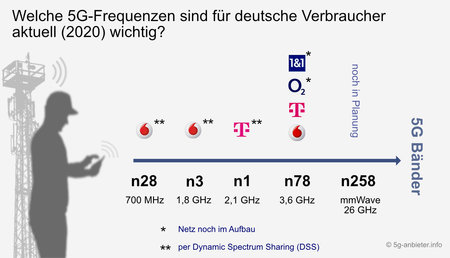 5g-frequenz-nutzung-de-b.jpg