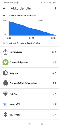 Screenshot_2020-11-29-23-09-30-116_com.google.android.wearable.app.png