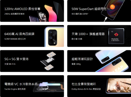 Taiwan Realme X7 Pro TW Variante.png
