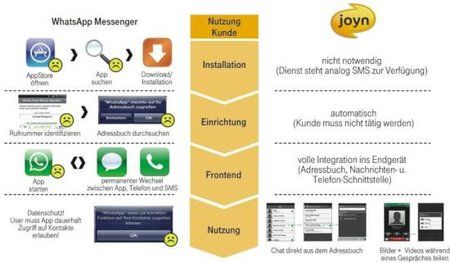 joyn-telekom-whatsapp-grafik-1l.jpg