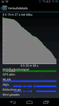Verlauf.png