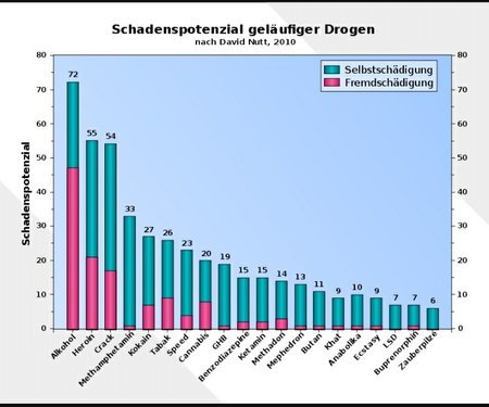  Drogen schädlichkeit.jpg