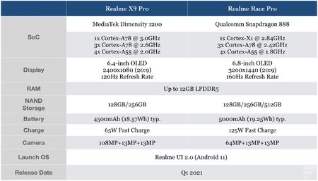 Realme X9 Pro & Race Pro.jpg