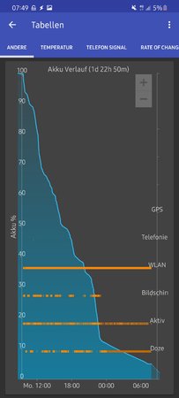 GSam Battery Monitor Verlauf.jpg