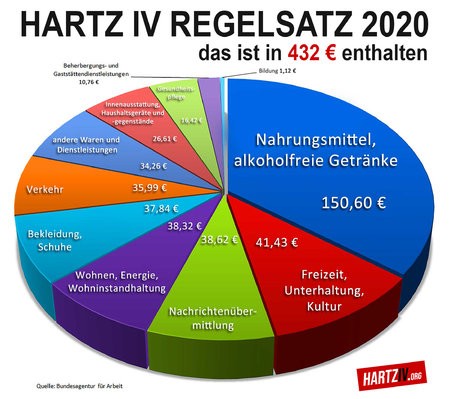 hartz4-regelsatztorte2020-1.jpg