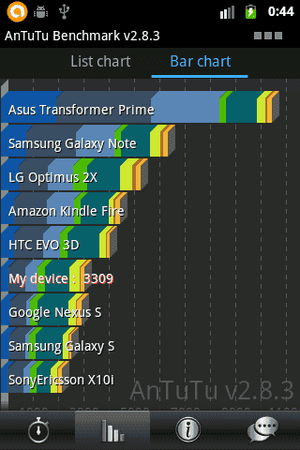 CPU@1171+ Swap.png