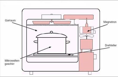 schematische_mikrowelle.jpg