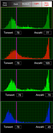Histogramm_krasses rhdr-Beispiel.png