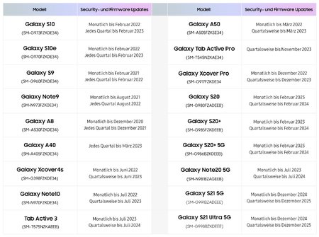 20210119_Microsite_Tabelle_Update.jpg
