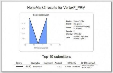 htc_vertex_nenamark2-580x372-540x346.jpg