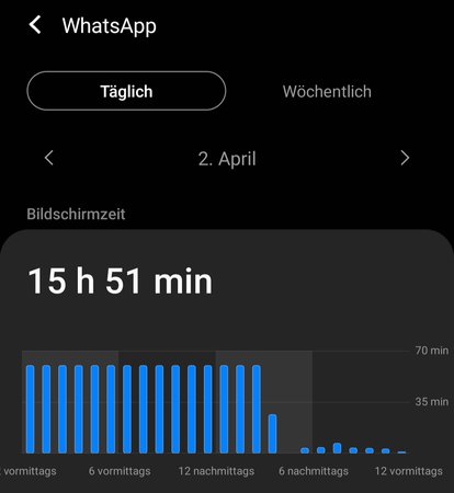 Screenshot_20210403-015435_Digital Wellbeing.jpg Screenshot_20210403-015435_Digital Wellbeing.jpg