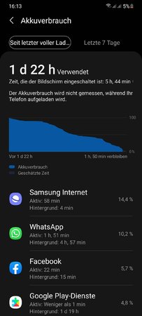 2021-04-04_Verbrauch_60Hz_80_WLAN_20_LTE.jpg