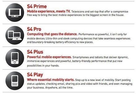 snapdragon-s4-prime-pro-play-plus.jpeg