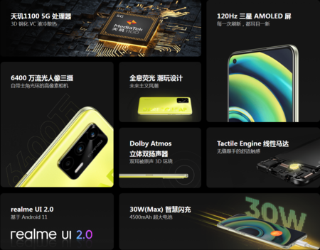 Realme Q3 Pro Specs.png