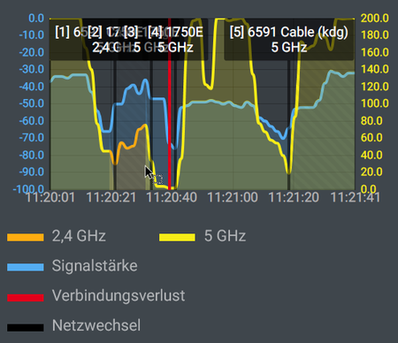 Wechsel.png