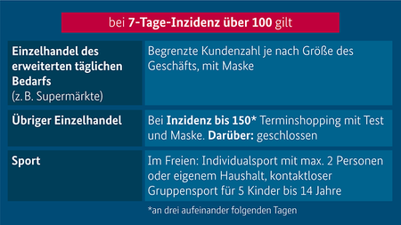 2021-04-21-infekschg-slide-2.png