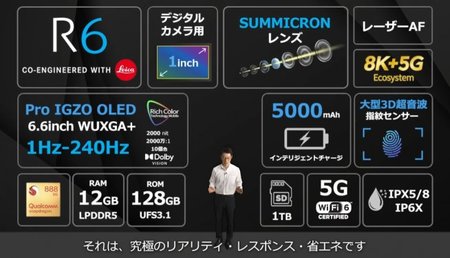 Sharp_Aquos_R6_Launch.jpg