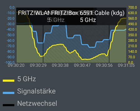Netzwechsel - Mi 11.png