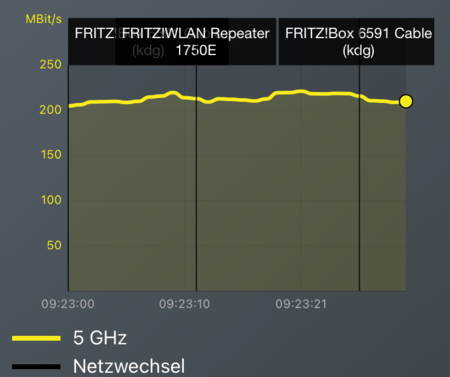Netzwechsel - Iphone 11.png