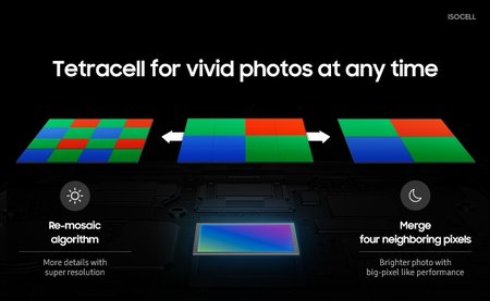 detail-how-tetracell-delivers-crystal-clear-photos-day-and-night-01.jpg