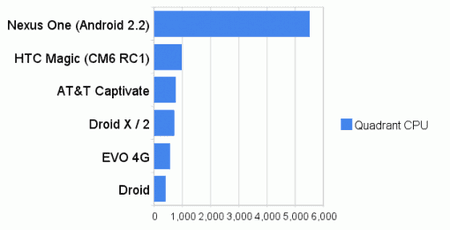 test-quadrant-pro-cpu-510x260.png test-quadrant-pro-cpu-510x260.png