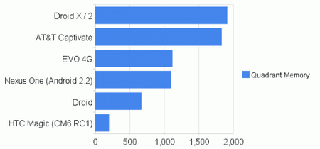test-quadrant-pro-memory-510x237.png test-quadrant-pro-memory-510x237.png