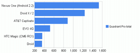 test-quadrant-pro-total-510x194.png