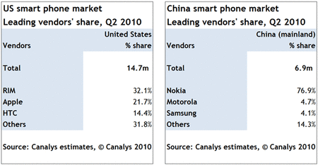 smartphone-absatz-usa.gif