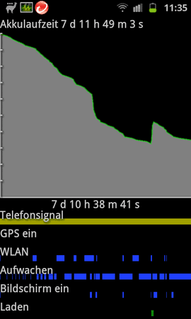 Akku_7D_20120128.png