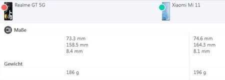 Realme GT 5G vs Xiaomi Mi 11 Vergleich.jpg