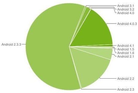 chart-froy--new-aug2012.jpg