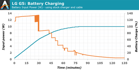 LG_G5-Battery-Charge_Time.png